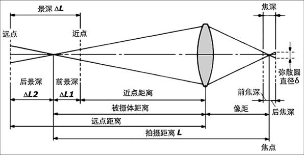 [ת��]����Ĺ�Ȧ��ʲô��˼��